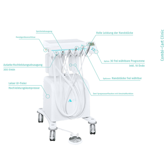 BPR Swiss Combi-Cart Clinic – Autarke Mobile Dentaleinheit | 114423