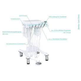 BPR Swiss Denta-Cart Clinic – Mobile Dentaleinheit BPR Swiss Denta-Cart Clinic – Mobile Dentaleinheit