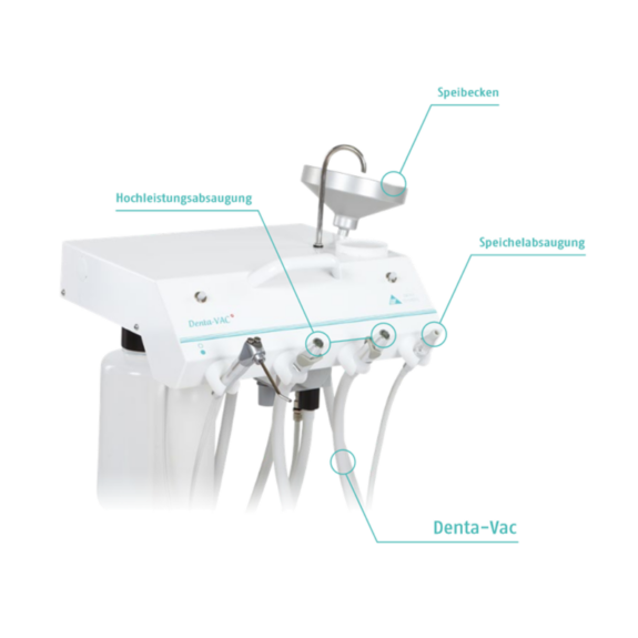 BPR Swiss Denta-Vac – Mobile Dentaleinheit | 114415