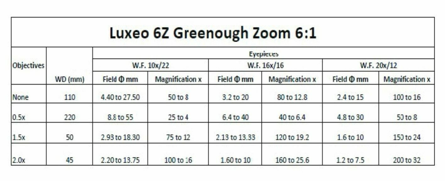 Dentallabor Mikroskop LABOMED Luxeo 6Z Trinokular zum Aktionspreis, Labormikroskop, Dentallabormikroskop NEU | 126802