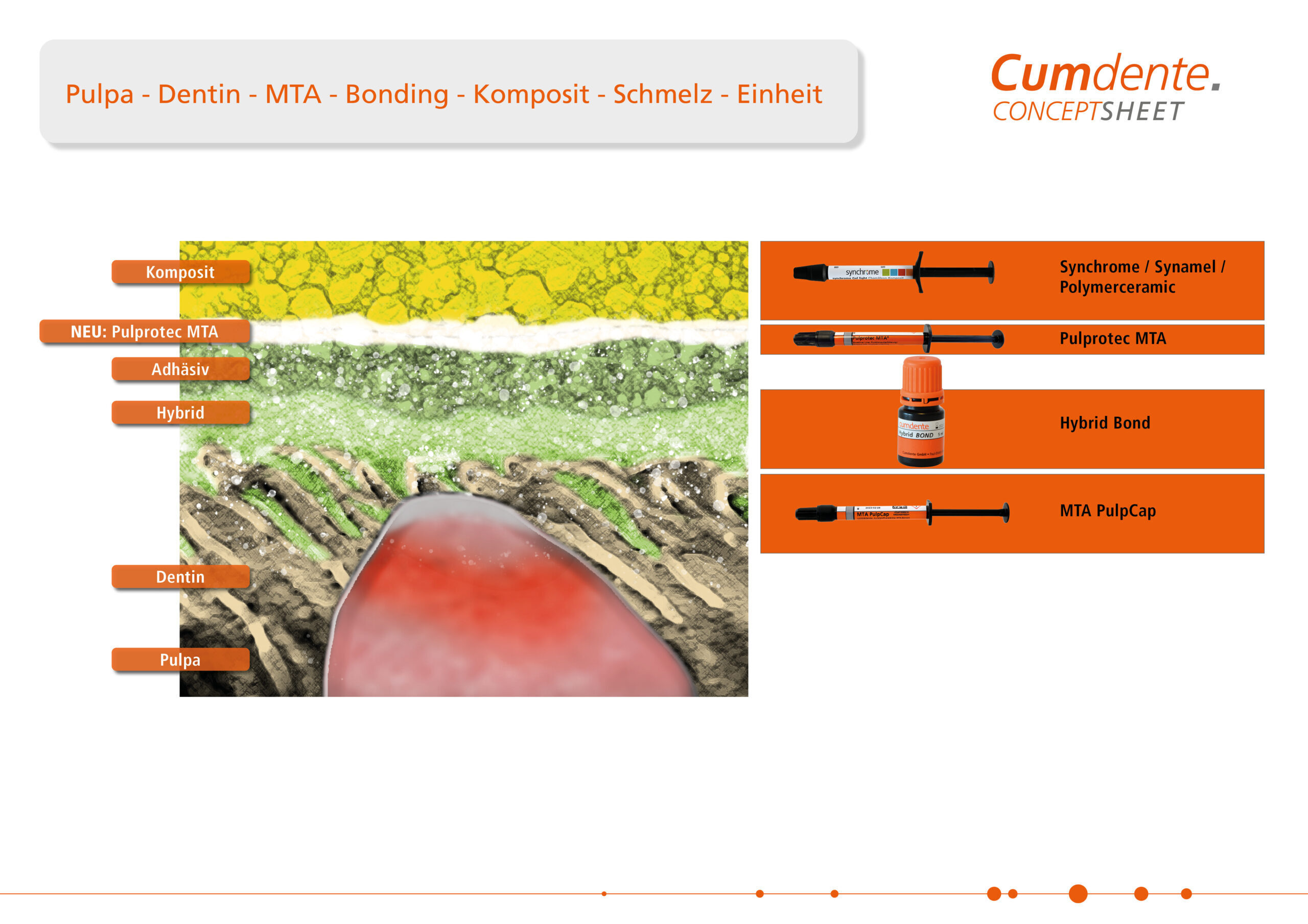 Cumdente Hybrid Bond | 410108