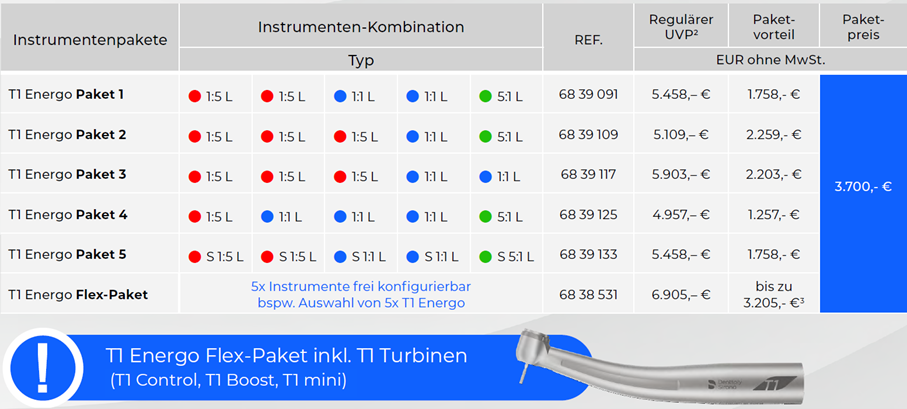 Dentsply Sirona Energo™ – Instrumenten-Aktionspaket | 323942 Dentsply Sirona Energo™ – Instrumenten-Aktionspaket | 323942