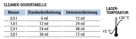 F1 Cleaner Entkeimung für Behandlungseinheiten 750 ml | 333227 F1 Cleaner Entkeimung für Behandlungseinheiten 750 ml | 333227