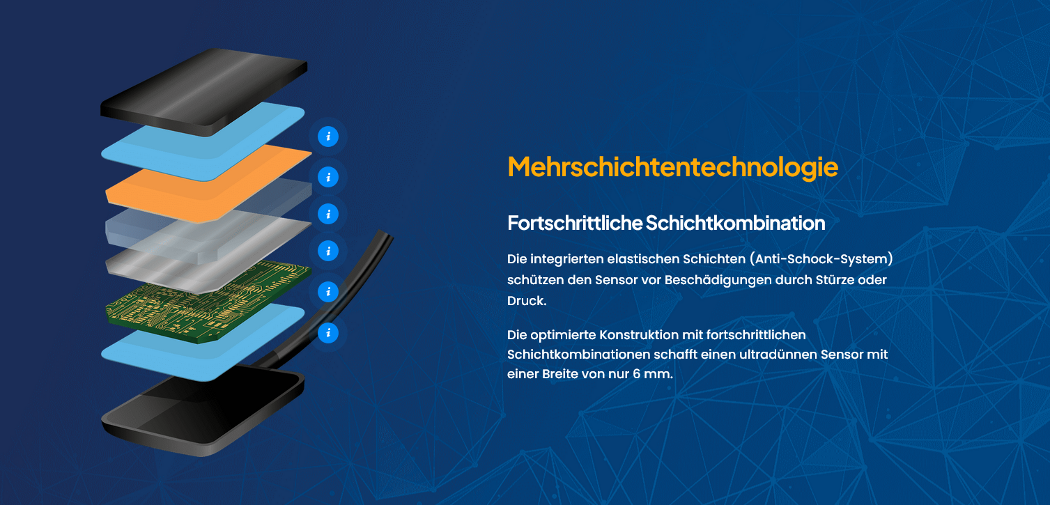 Owandy Opteo Digitaler Röntgensensor  von Größe #1 22 x 30  oder #1.5 24 x 33 mm oder #2 26 x 35 über Twain für Sidexis, Dürr,  Kavo Cliniview DTX  usw | 333859