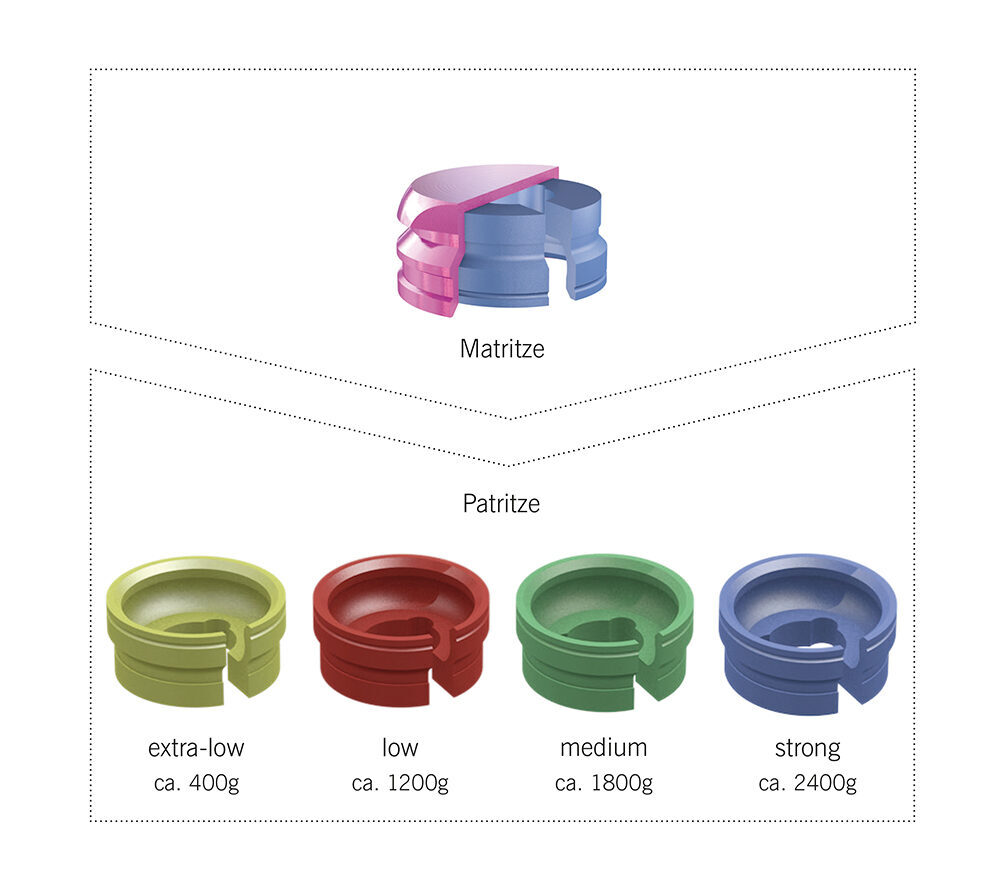 CM LOC® Basic Set Titanium komplett (2er-Pack) | 378094