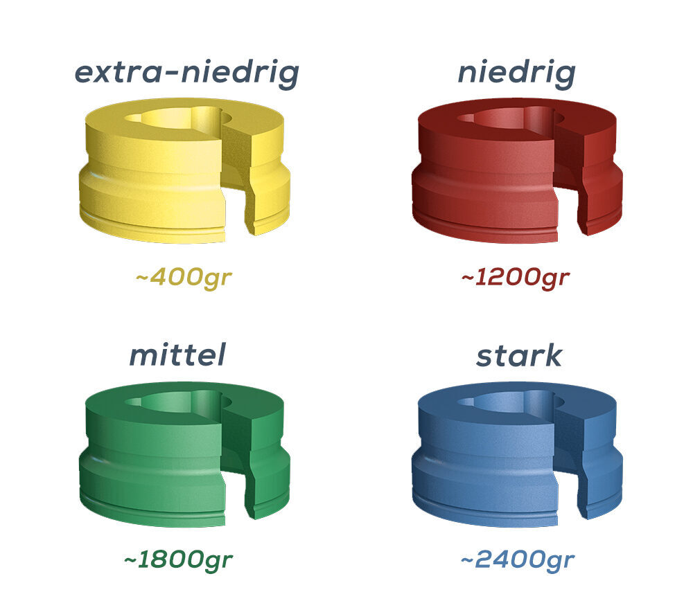 CM LOC® Basic Set Titanium komplett (2er-Pack) | 378092