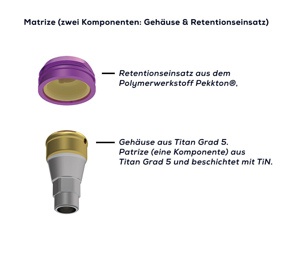 CM LOC® Basic Set Titanium komplett (2er-Pack) | 378093