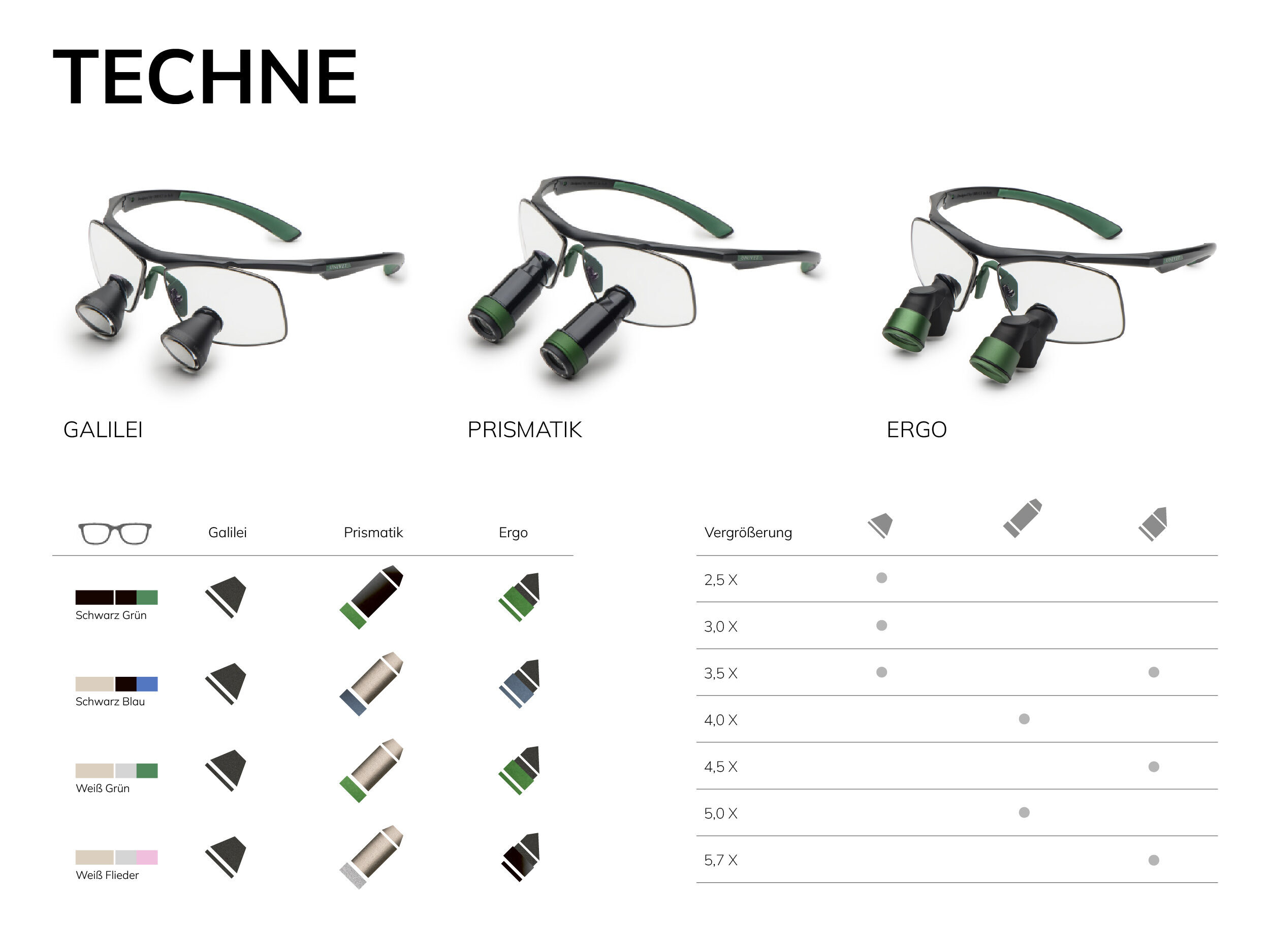 Techne New, Galilei TTL Lupe 3,0×400 mm – Midnight Blue | 425939