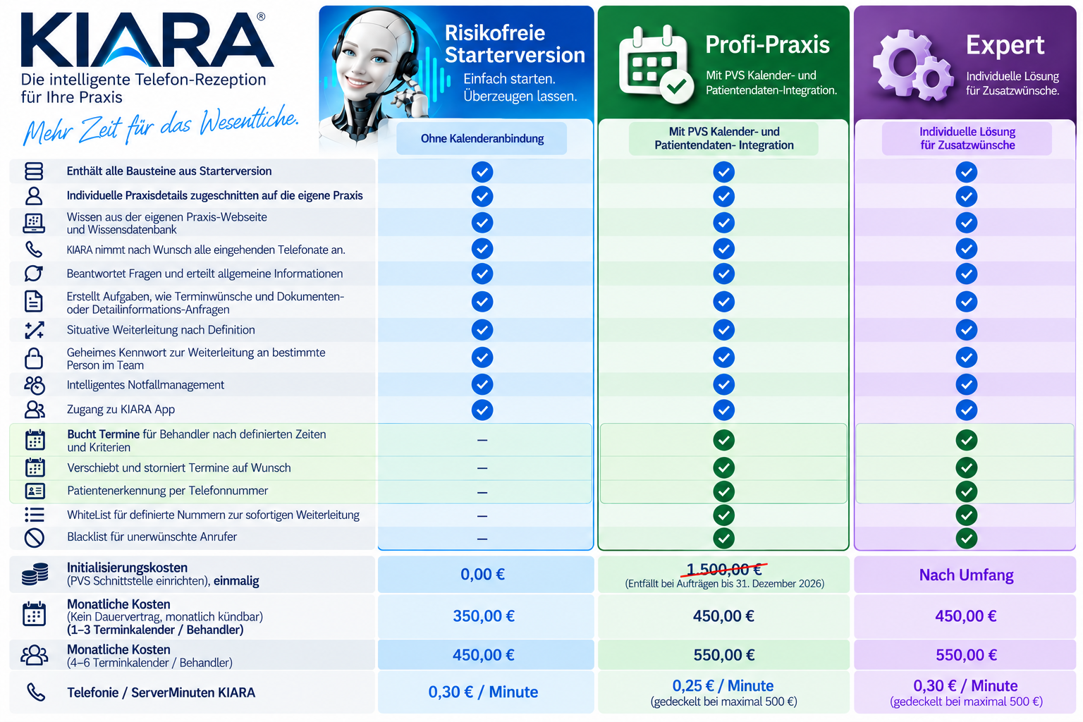 KIARA: KI-Automatisierte-Rezeptions-Assistenz (Rezeption, Terminvereinbarungen, Auskünfte, Informationsmanagement) | 430208