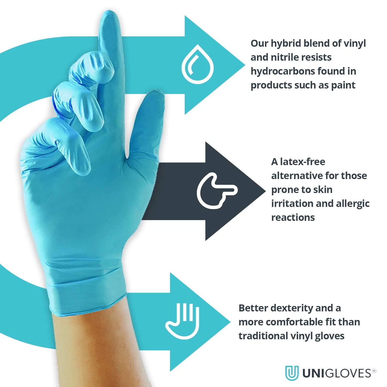 Unigloves UNICARE UNITRILE Hybrid S | 429591